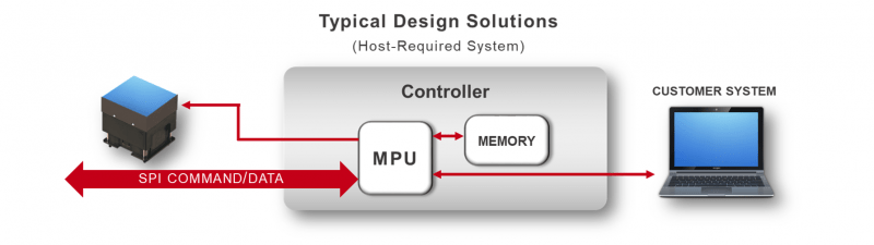 hostrequired-solution hostrequired-solution