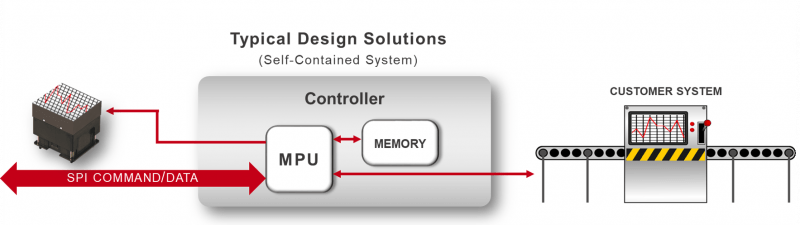 selfcontained-solution selfcontained-solution