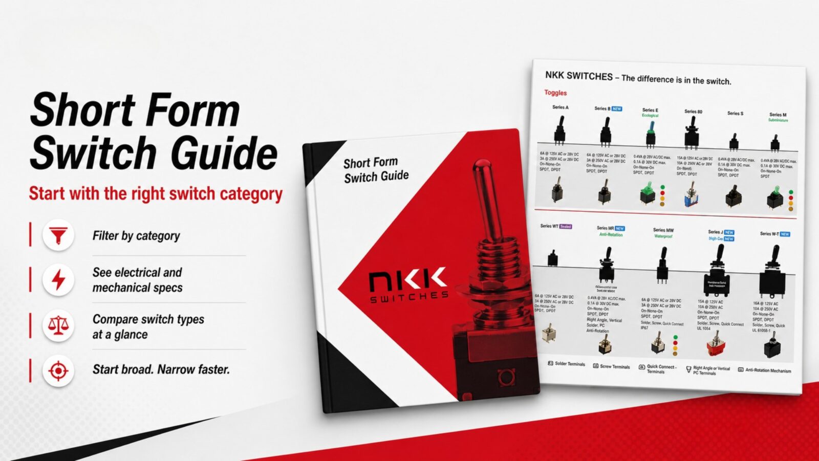 Step One: Identify size and category first using NKK Short Form Guide