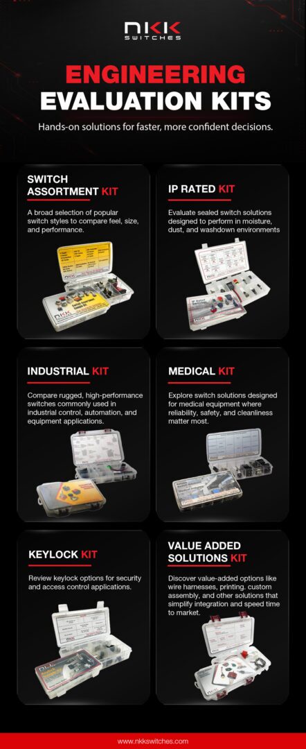 Display highlighting six of the sample kits available for order.