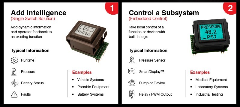 Comparison of two SmartDisplay™ design patterns: a Single Switch Solution adds runtime, pressure, battery and fault information, while Embedded Control monitors pressure and operates a pump or device through relay or PWM output.