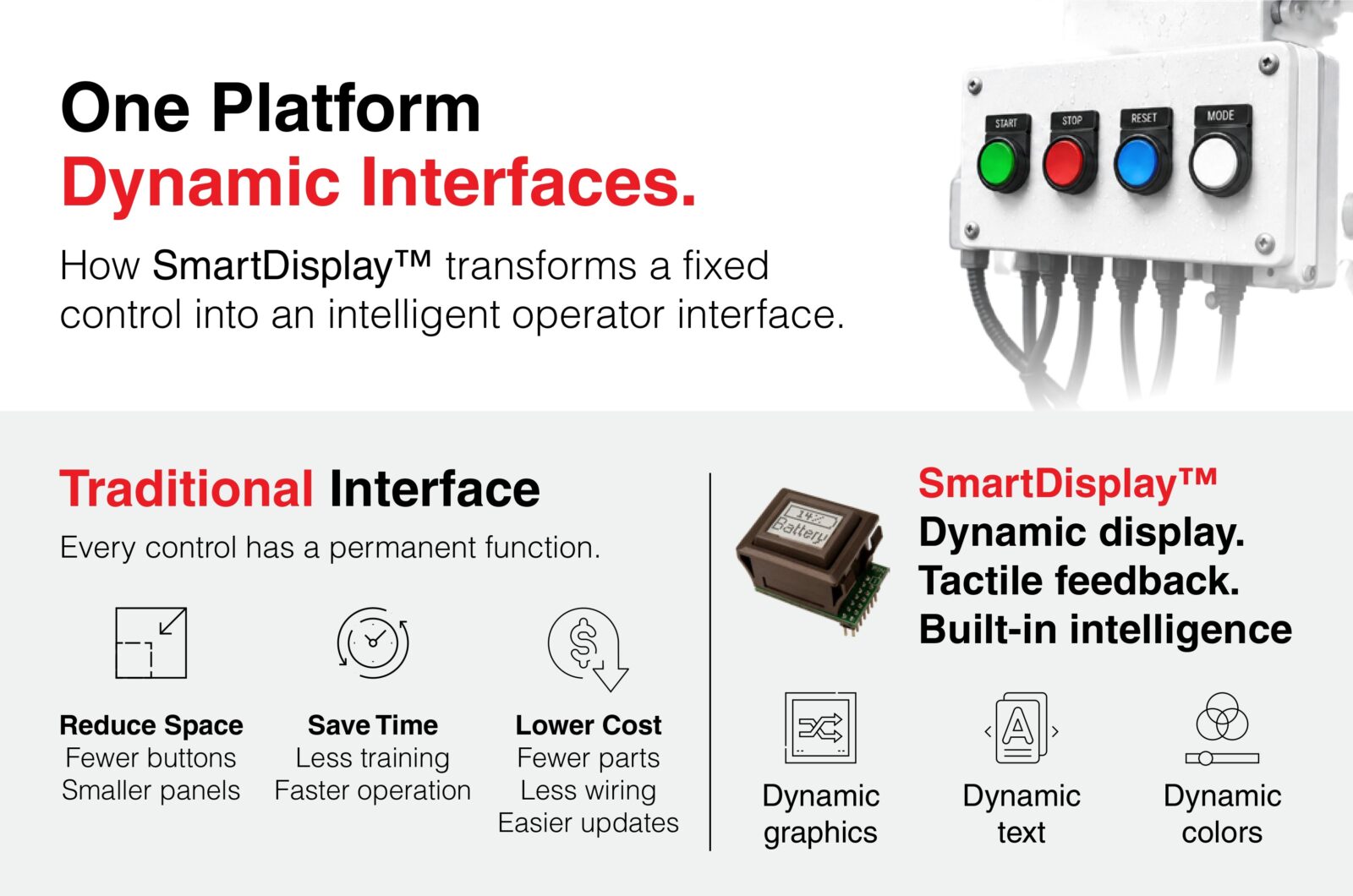 Comparison of a traditional interface with permanent-function controls and an NKK SmartDisplay™ featuring dynamic graphics, text and colors, tactile feedback and built-in intelligence. Traditional controls may require more buttons, training, parts and wiring.