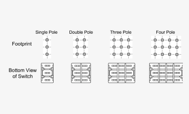 Pole, Throw, and Position